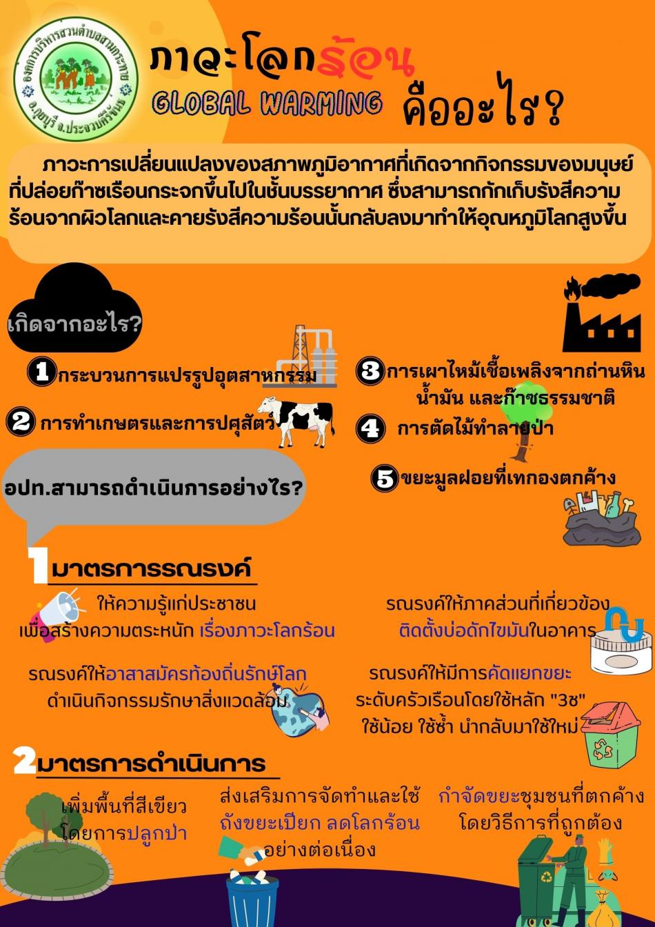 ภาวะโลกร้อน คืออะไร