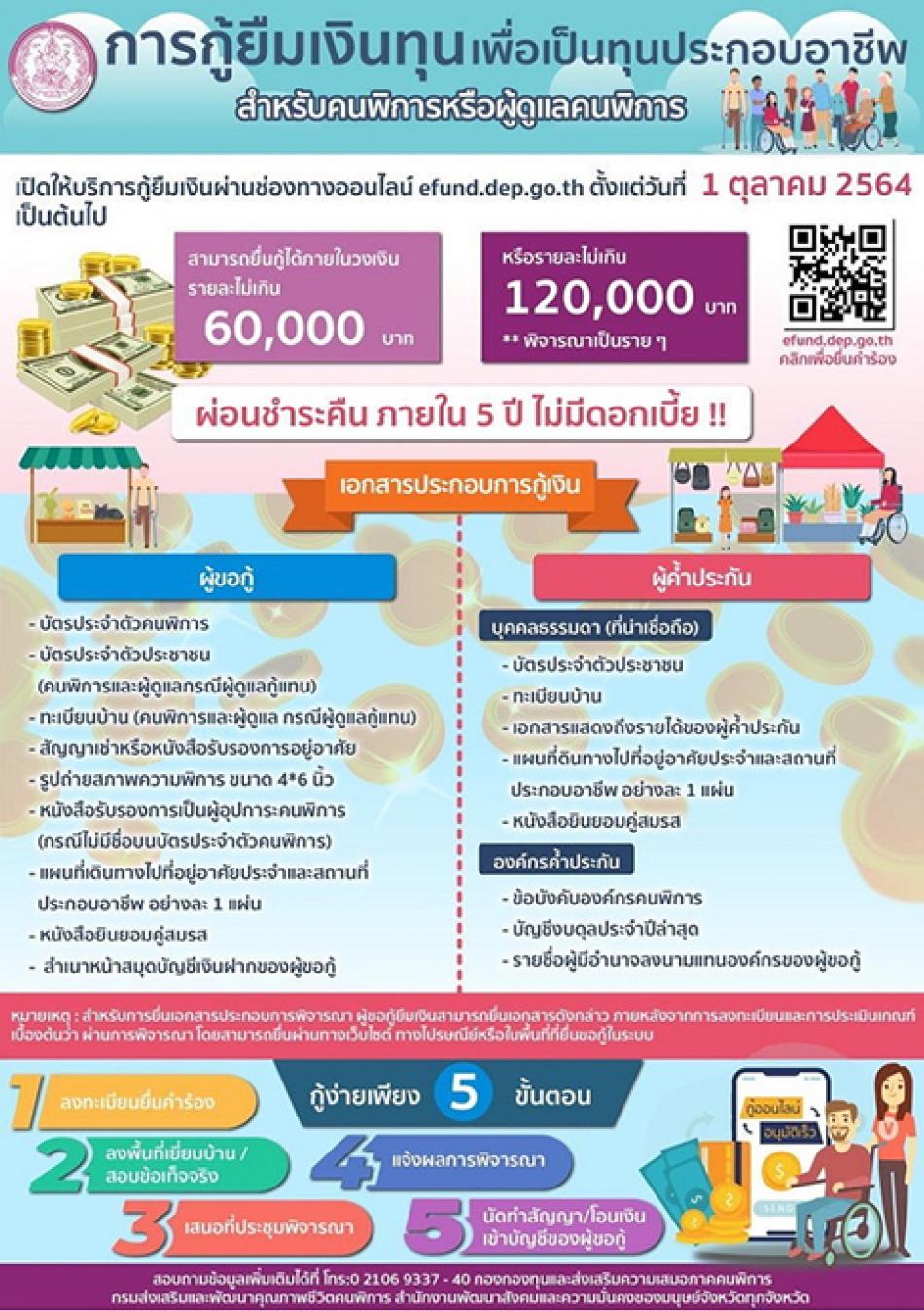 การกู้ยืมเงินทุนเพื่อเป็นทุนในการประกอบอาชีพ